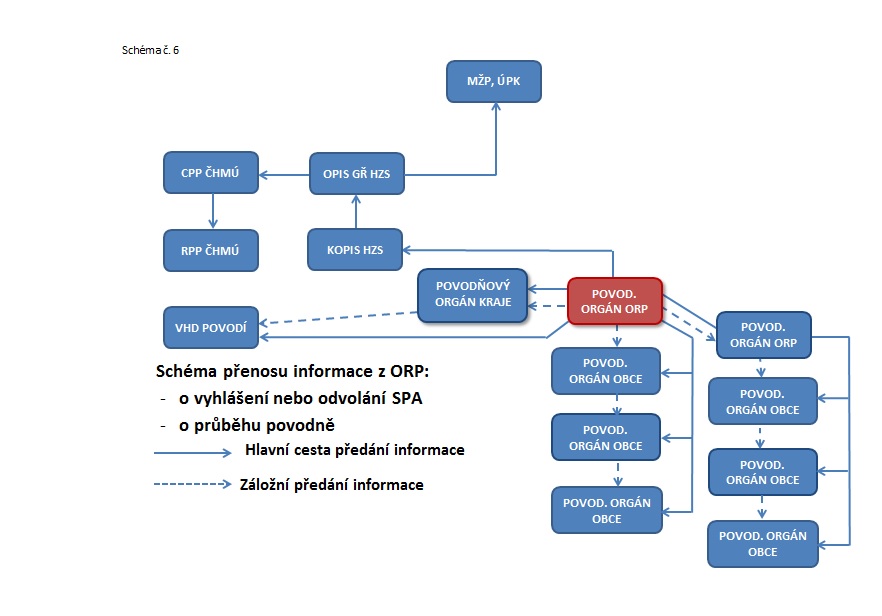 Schema_6